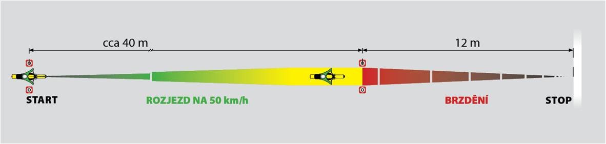 Bržděnís nejvyšším možným zpomalením