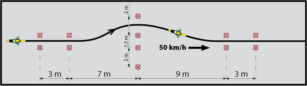 Vyhnutí z přímého směru